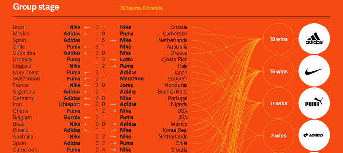 The World Cup: A Showcase of Brand Authenticity 4