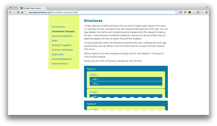 The Unofficial OpenType Cookbook 6