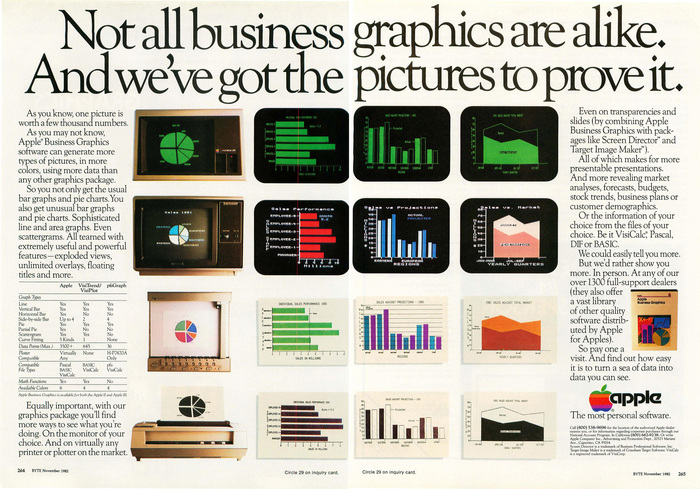 All Goudy Old Style for an ad in Byte Magazine, November 1982.