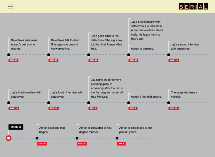Serial identity and website 2