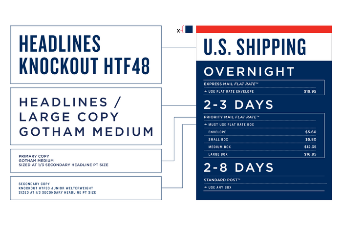 USPS sign &amp; identity redesigns (2013) 6