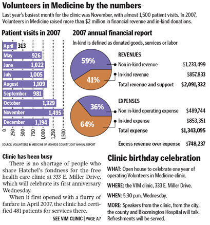 The Herald Times 1