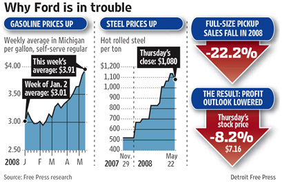 Detroit Free Press 12