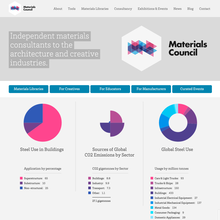 Materials Council