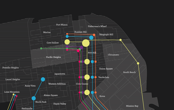 San Francisco rent prices 2