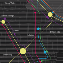 San Francisco rent prices