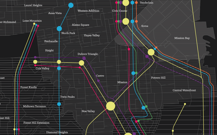 San Francisco rent prices 3