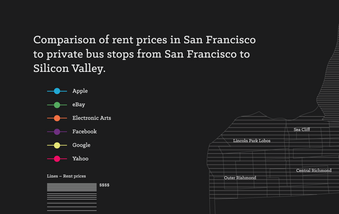 San Francisco rent prices 4