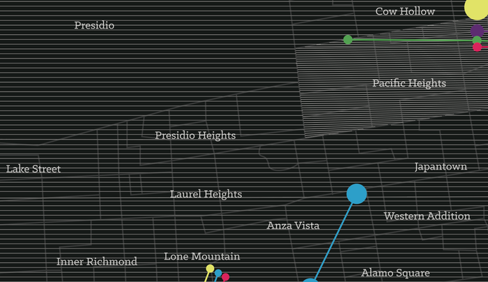 San Francisco rent prices 6