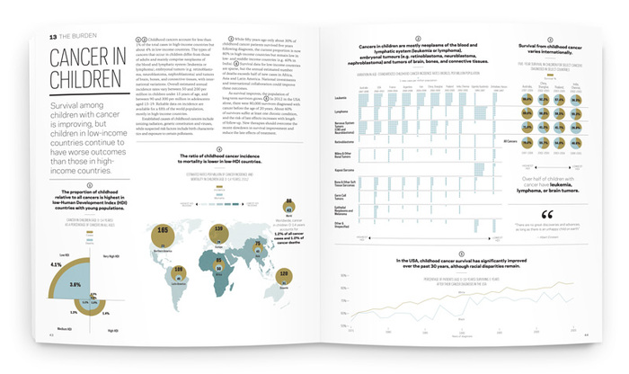 The Cancer Atlas 3