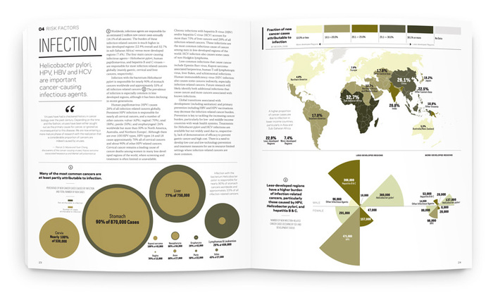 The Cancer Atlas 4