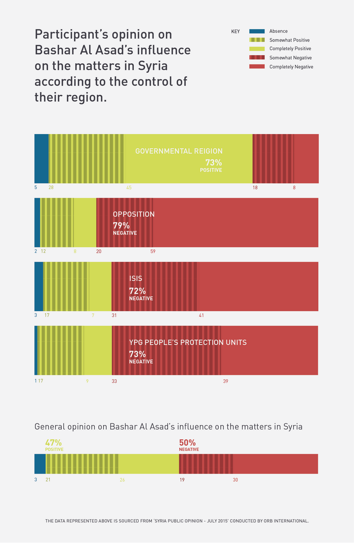 Infographics: Iraq and Syria opinion poll 3