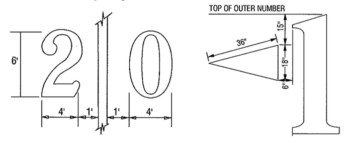 Officially mandated details of a professional football field. The size and spacing of the yard line numbers is specified, but not the lettering style.