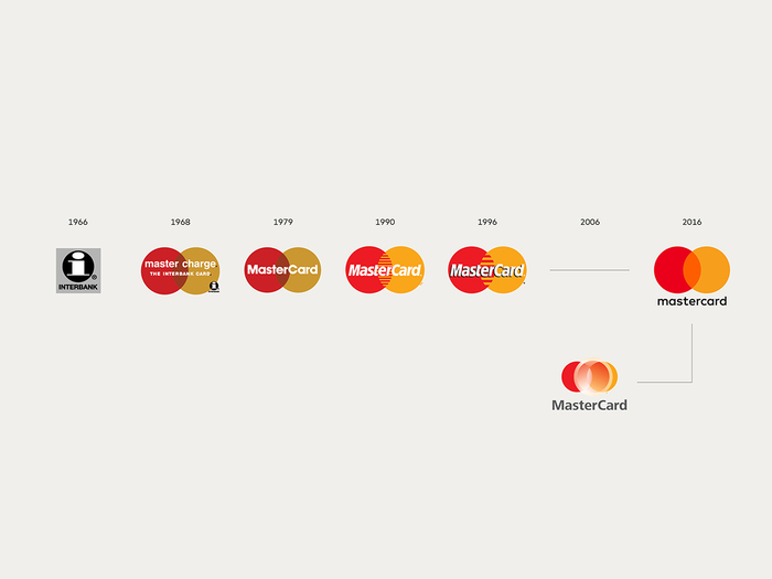 Mastercard identity (2016) 7
