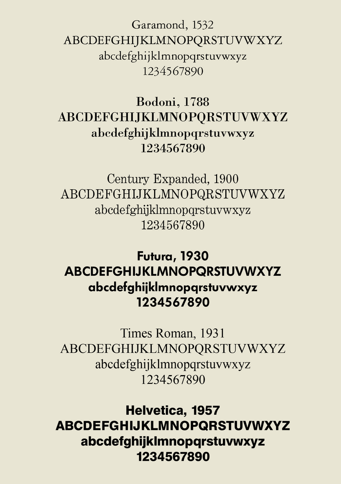 Vignelli&rsquo;s six preferred typefaces, as shown in his 2009&ndash;10 monograph: Garamond, Bodoni, Century Expanded, Futura, Times, Helvetica.