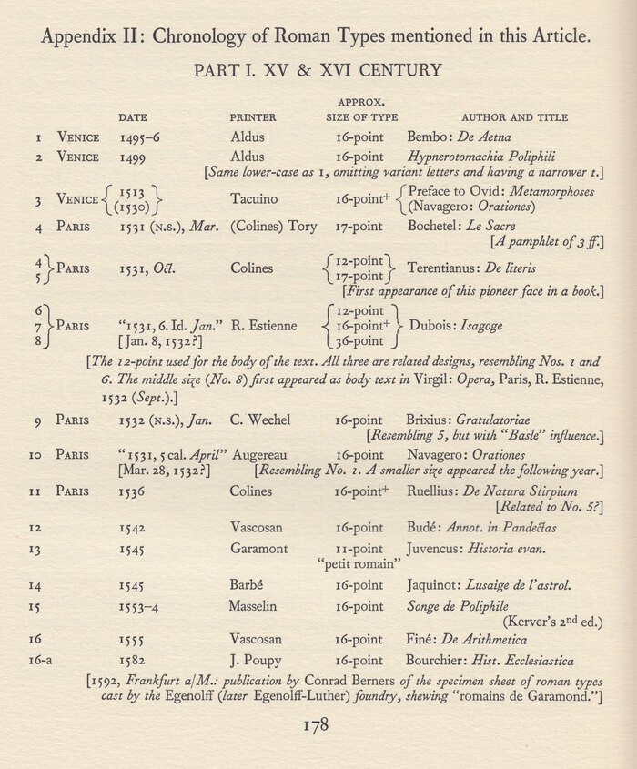 10pt Barbou is used for this table. The main text is set in 12pt.