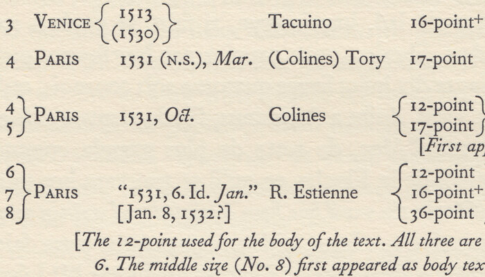 10pt Barbou in detail. Note stressless zero (at top) and Fournier’s trademark italic ‘z’.