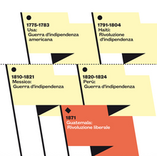 <i>IL</i> 35 – world history of revolutions