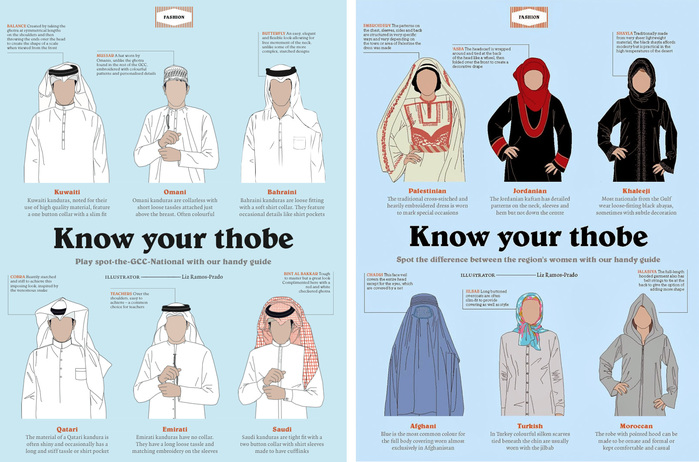 “Know your thobe” infographics, illustrated by Liz Ramos-Prado, 2014.