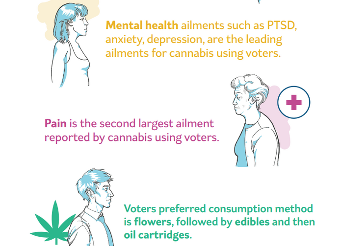 Eaze infographic 1
