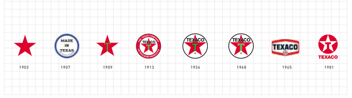 Logo evolution as shown in Texaco Annual Report 2000.