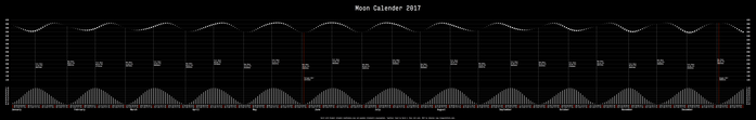 2017 moon calendar 2