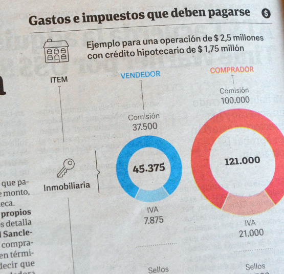 Clarín 5