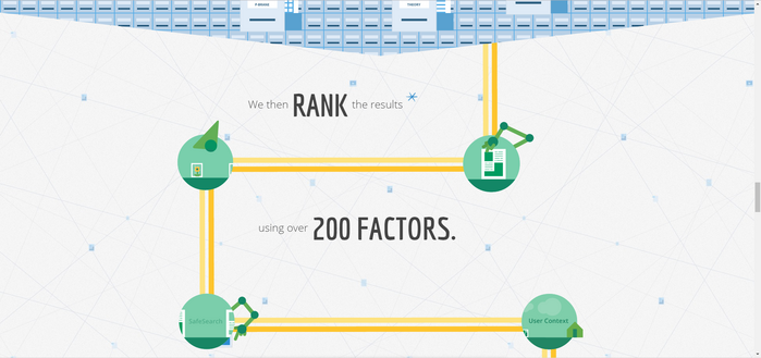 “How Search Works” by Google 4