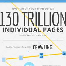 “How Search Works” by Google