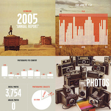 Feltron 2005 Annual Report