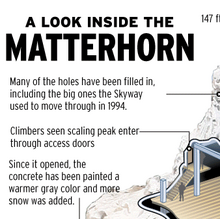 A Look Inside the Matterhorn