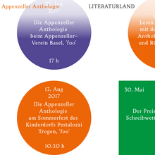 Literaturland