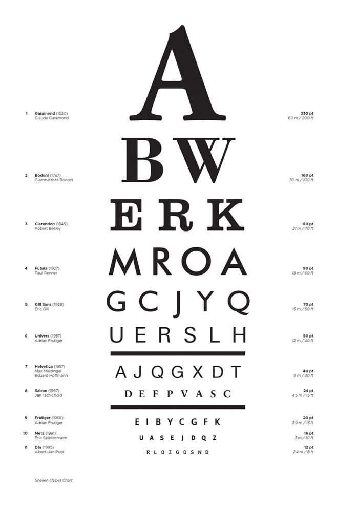 Snellen (Type) Chart 2
