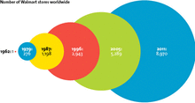 <i>Mother Jones</i> Walmart Infographics