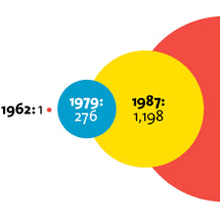 <i>Mother Jones</i> Walmart Infographics