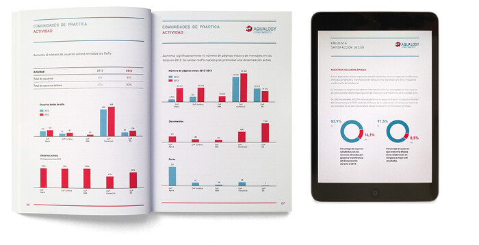 Aqualogy annual reports 5