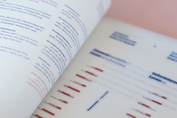 Ansichtssache – Über Lesbarkeit und die Details in der Typografie by Sabrina Öttl 8