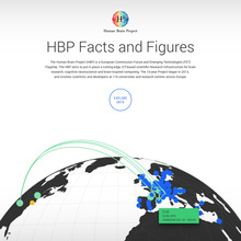 Human Brain Project