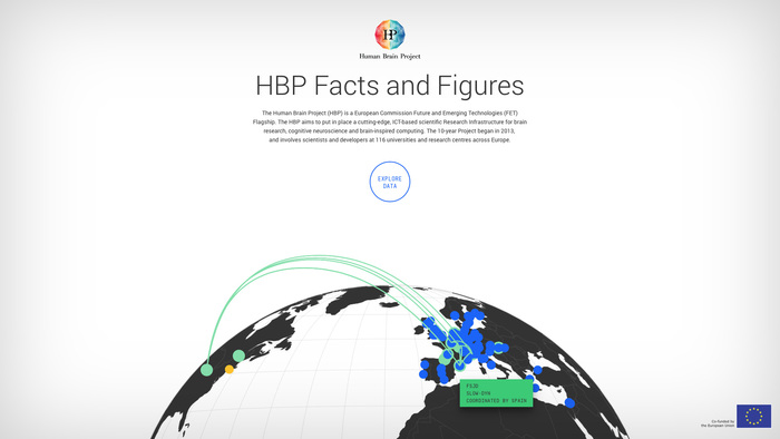 Human Brain Project 1