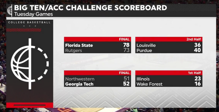 ESPN College Basketball graphics 4