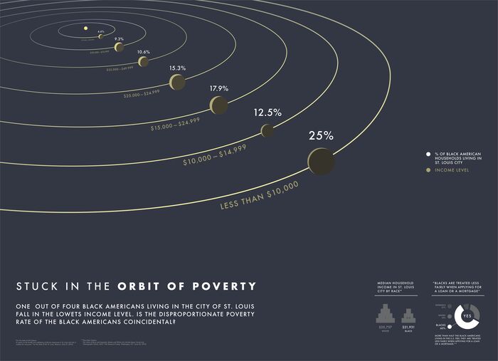 Stuck in the Orbit of Poverty