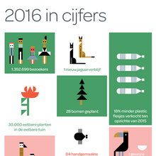 Artis annual reports (2009–)