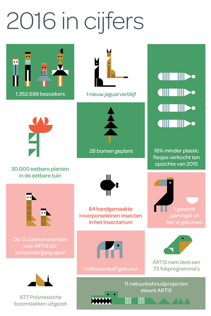 The annual report for 2016 starts off with a series of figures that are illustrated with cute pictures made of modular elements.