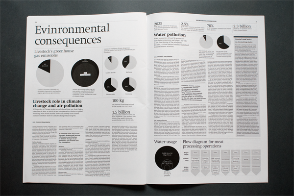 Animals & meat, an overview 5