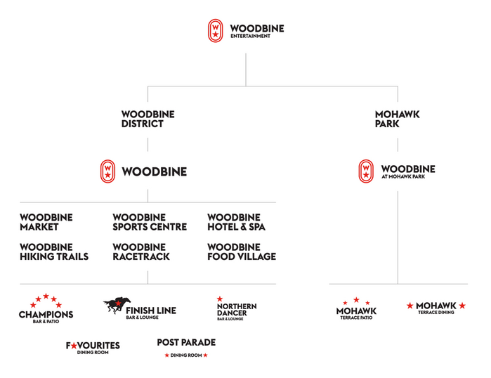 Woodbine rebranding 3