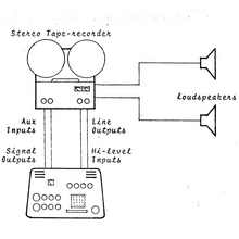 <cite>The Synthi Educational Handbook</cite>