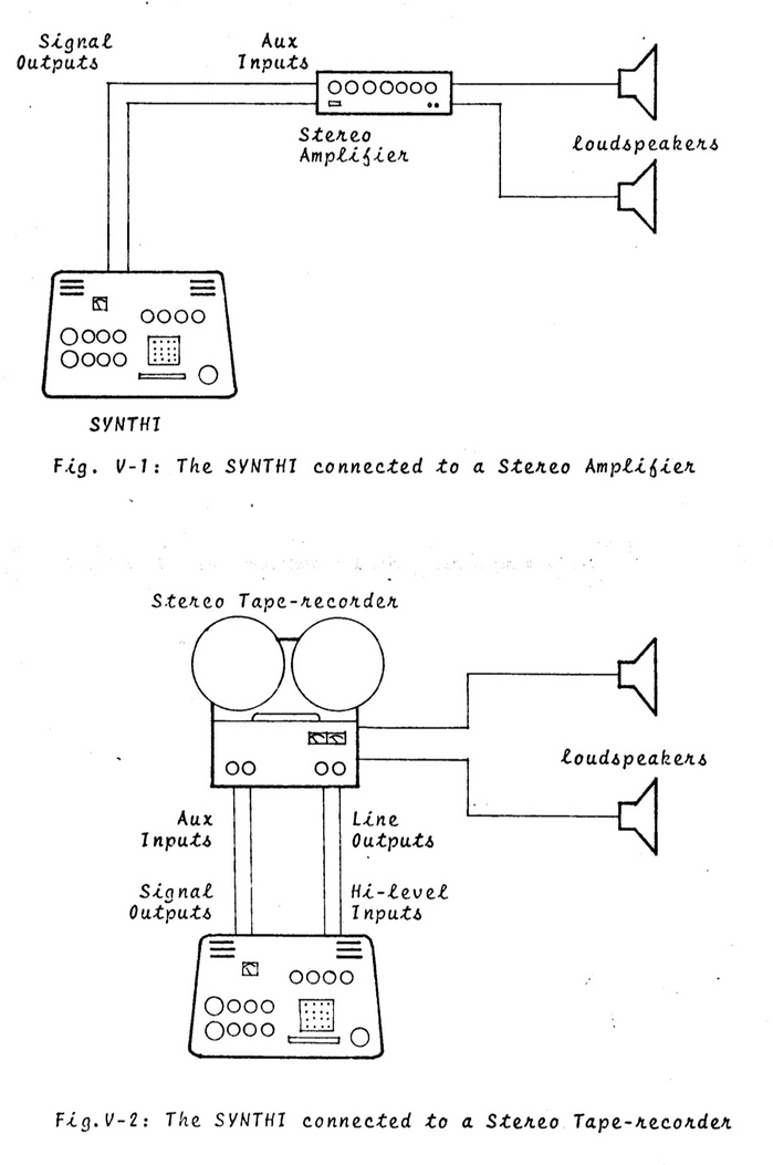 The Synthi Educational Handbook 6