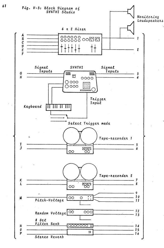 The Synthi Educational Handbook 7
