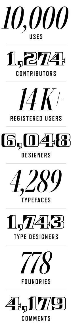 10,000 Uses on Fonts In Use 3