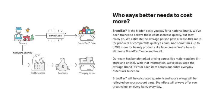 Brandless 10